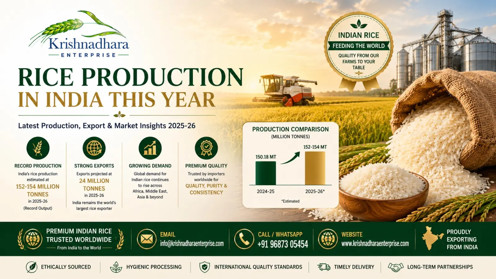 Rice Production in India This Year (2025–26): Trends, Exports and Market Outlook